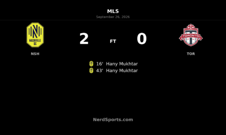 Hany Mukhtar Brace Powers Nashville SC Past Toronto FC