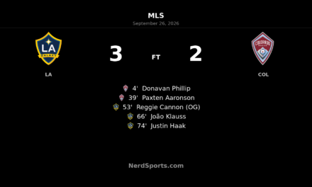 LA Galaxy Rally From Two Down to Beat Colorado Rapids 3-2