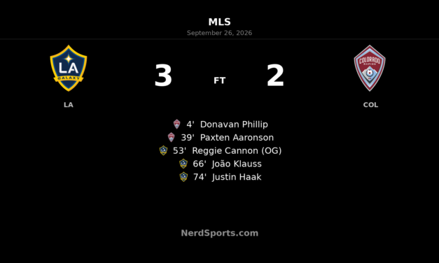 LA Galaxy Rally From Two Down to Beat Colorado Rapids 3-2