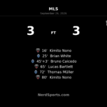 Whitecaps and D.C. United Share Six Goals in Wild BC Place Draw