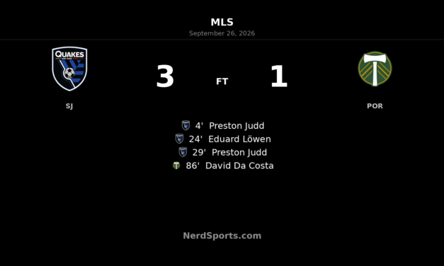 Preston Judd Double Fires San Jose Earthquakes Past Portland Timbers