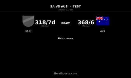 Brand and Labuschagne Hit Hundreds as Australia Tour Match Drawn