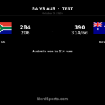 Renshaw, Hazlewood power Australia past South Africa by 214 runs