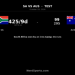 Bavuma 179 Powers South Africa to Innings Win Over Australia