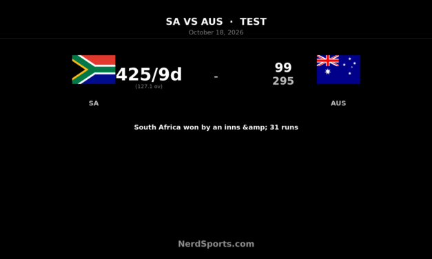 Bavuma 179 Powers South Africa to Innings Win Over Australia
