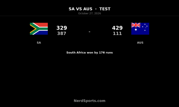 Harmer’s Ten Seals South Africa’s 2-1 Test Win Over Australia