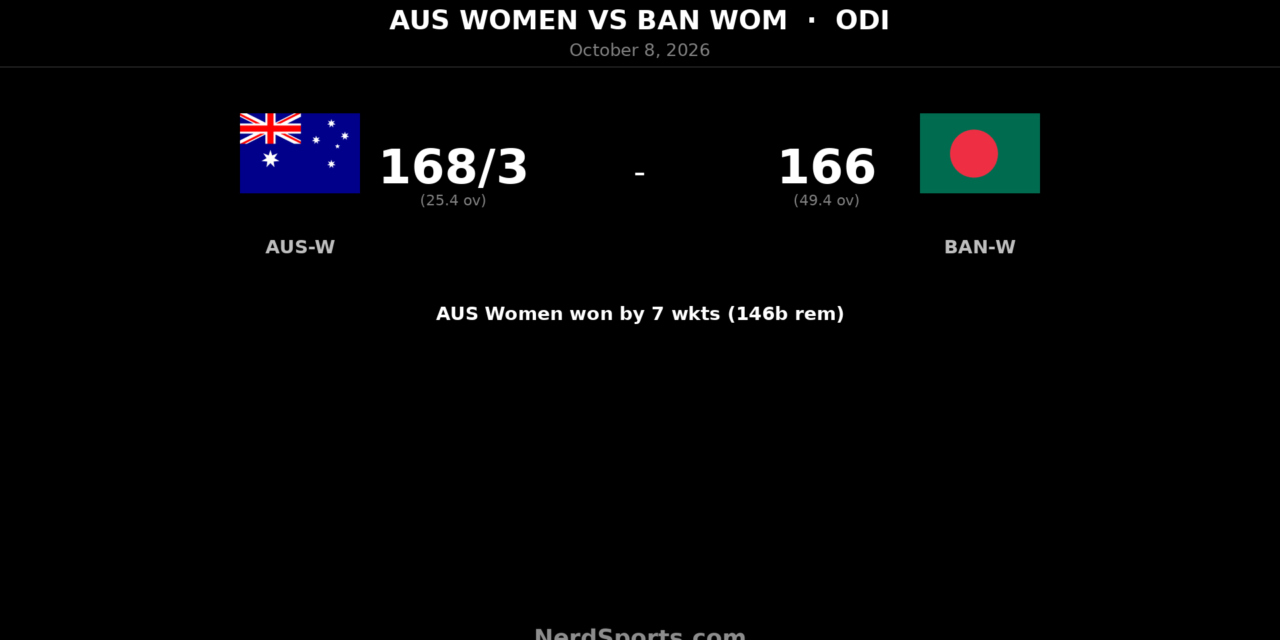 Sutherland, Litchfield Power Australia Women Past Bangladesh
