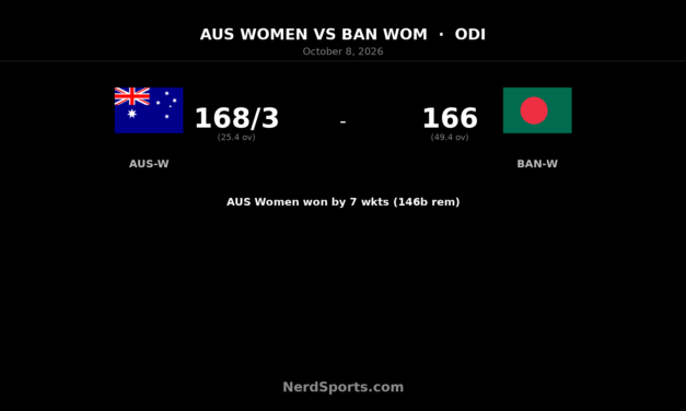Sutherland, Litchfield Power Australia Women Past Bangladesh