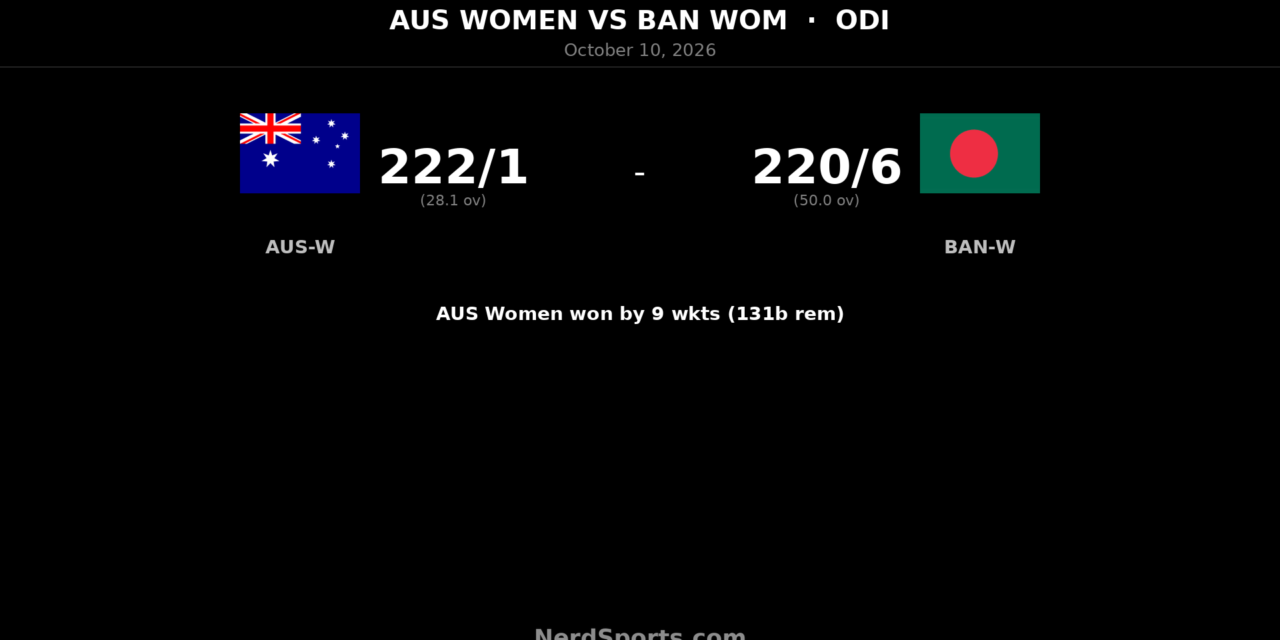 Voll’s 131 seals Australia Women’s ODI series win over Bangladesh