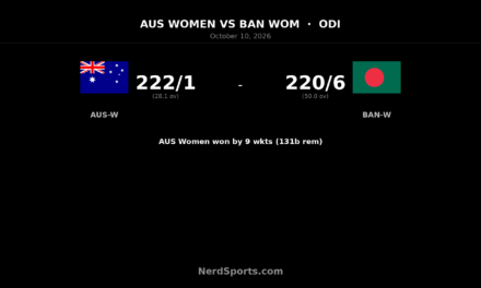 Voll’s 131 seals Australia Women’s ODI series win over Bangladesh