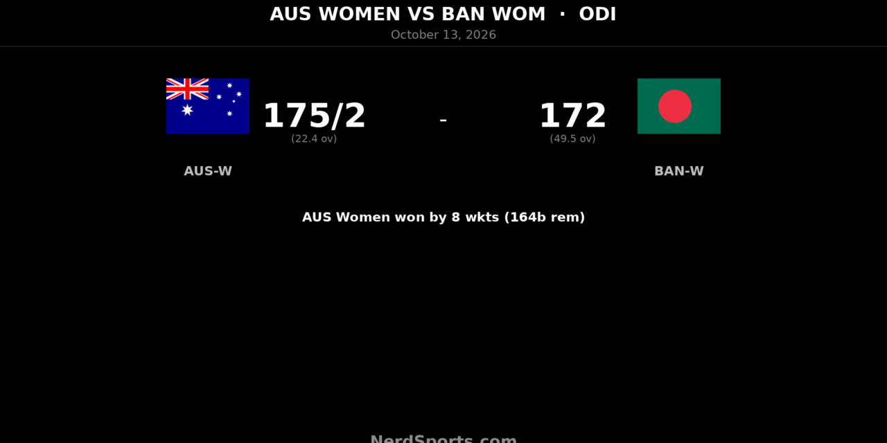 Schutt Stars as Australia Women Seal Bangladesh ODI Sweep