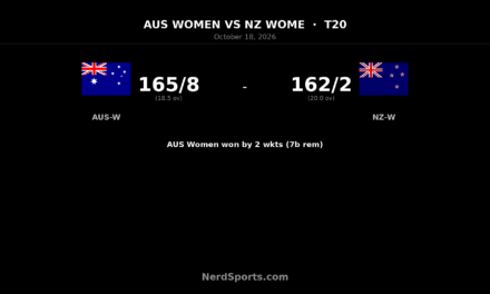 Australia Women Edge New Zealand Despite Plimmer’s 85