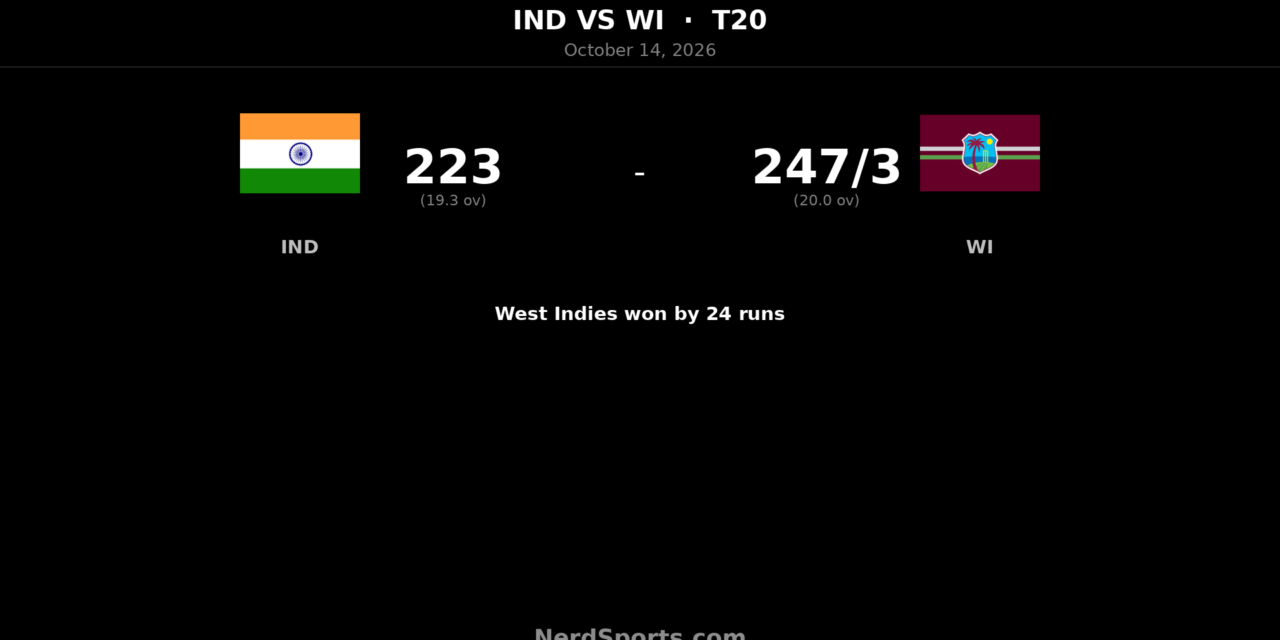 Hope’s 102 Helps West Indies Beat India to Level T20I Series