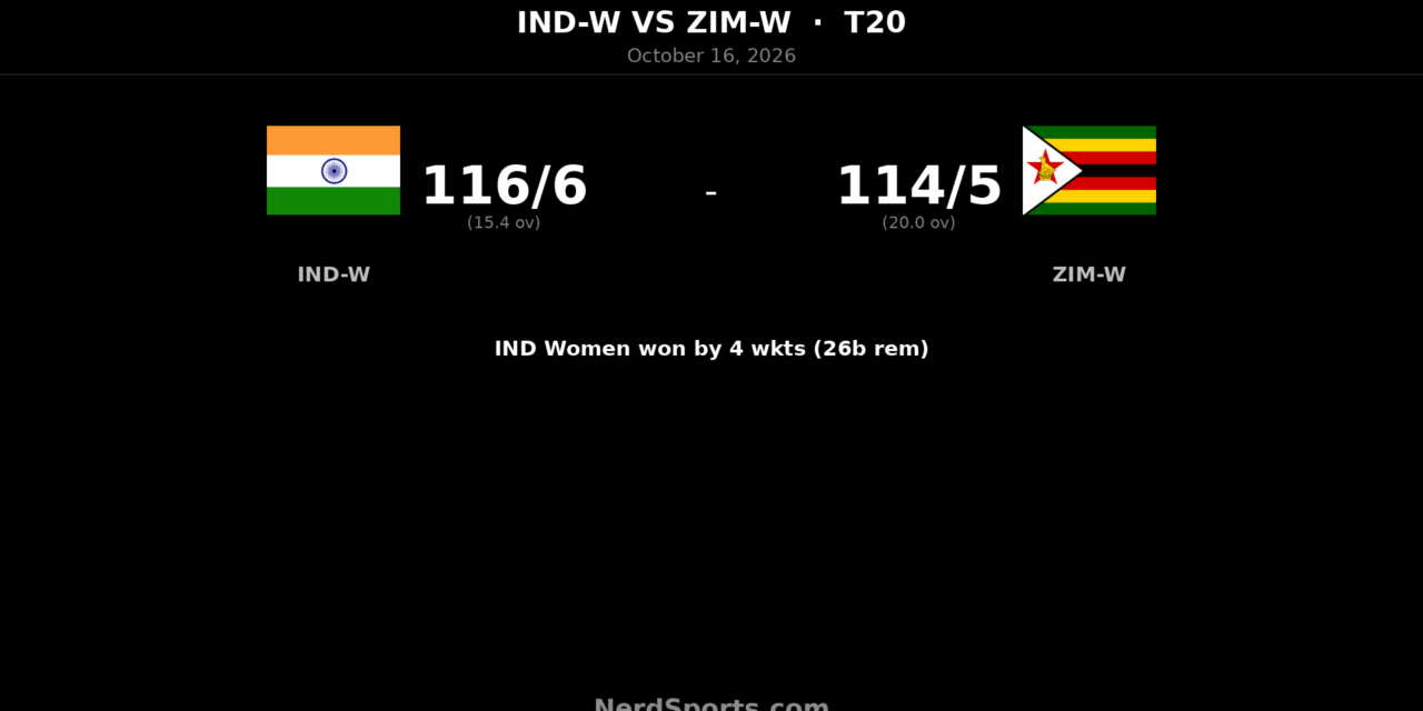 Deepti’s 49 seals India Women win over Zimbabwe in 1st T20I