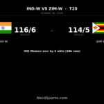 Deepti’s 49 seals India Women win over Zimbabwe in 1st T20I