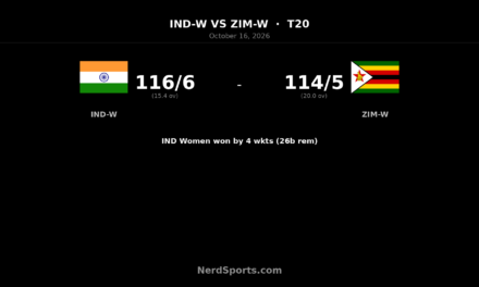 Deepti’s 49 seals India Women win over Zimbabwe in 1st T20I