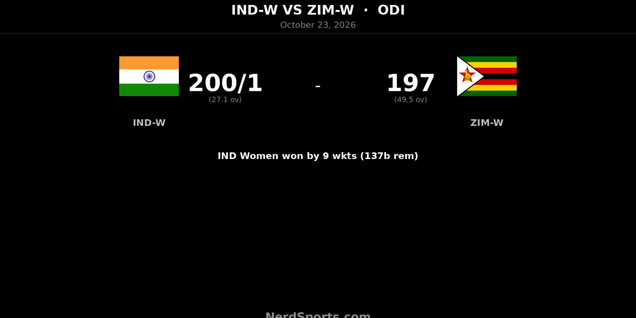 Rawal Century Powers India Women to Nine-Wicket ODI Win