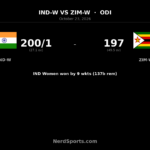 Rawal Century Powers India Women to Nine-Wicket ODI Win