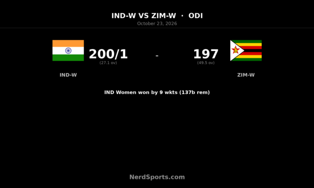 Rawal Century Powers India Women to Nine-Wicket ODI Win