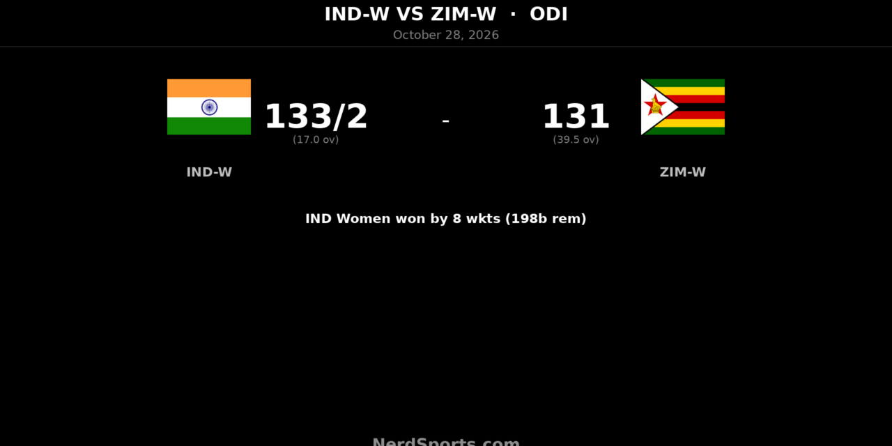 India Women Seal ODI Sweep as Vaishnavi Sharma Takes Five