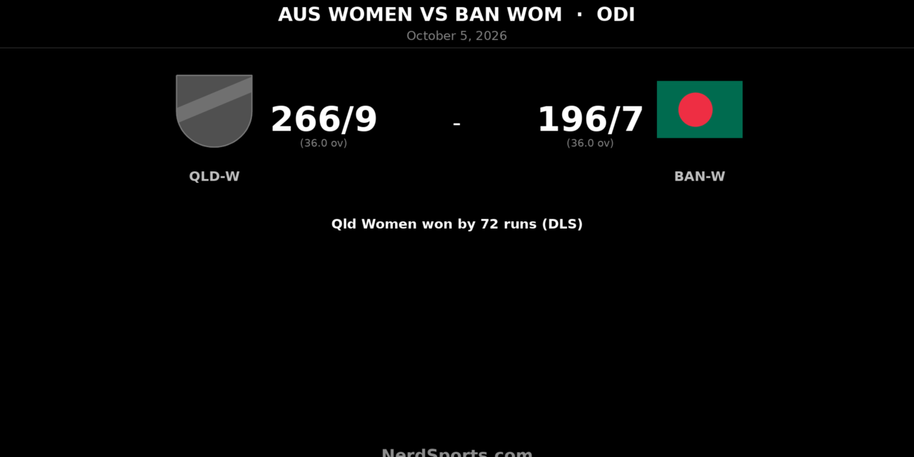 Knott’s 94 leads Queensland Women past Bangladesh in ODI warm-up