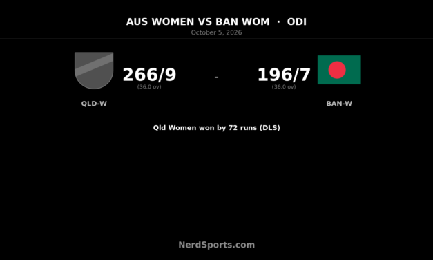 Knott’s 94 leads Queensland Women past Bangladesh in ODI warm-up