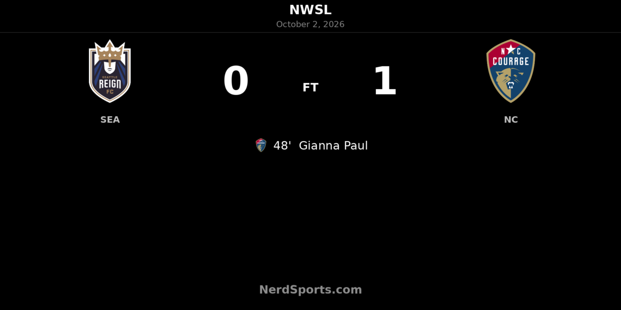 Gianna Paul’s 48th-Minute Goal Earns Courage Narrow Win Over Seattle Reign