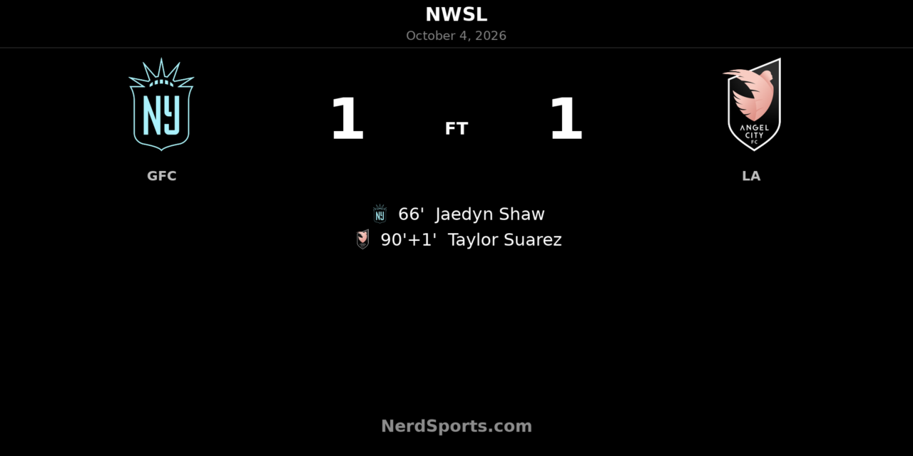 Suarez’s stoppage-time equalizer earns Angel City 1–1 draw at Gotham