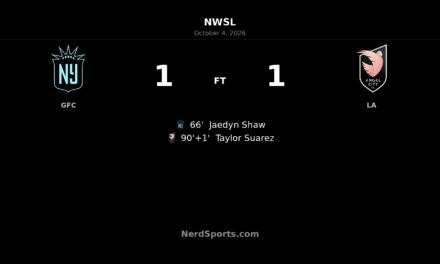 Suarez’s stoppage-time equalizer earns Angel City 1–1 draw at Gotham