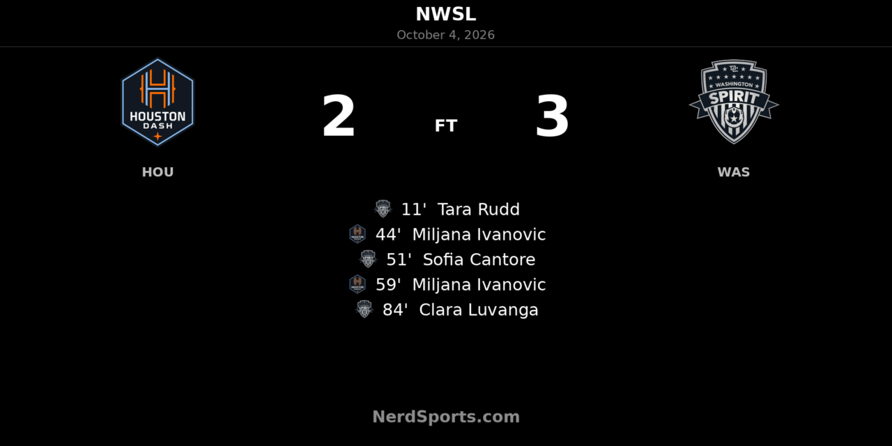 Washington Spirit edge Houston Dash 3–2 in five-goal NWSL thriller
