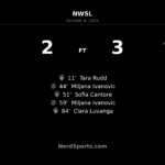 Washington Spirit edge Houston Dash 3–2 in five-goal NWSL thriller