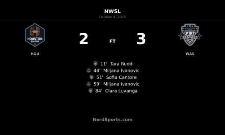 Washington Spirit edge Houston Dash 3–2 in five-goal NWSL thriller