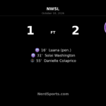 Orlando Pride Hold Off Houston Dash for 2–1 Away Win