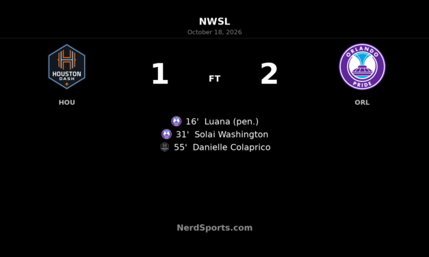 Orlando Pride Hold Off Houston Dash for 2–1 Away Win