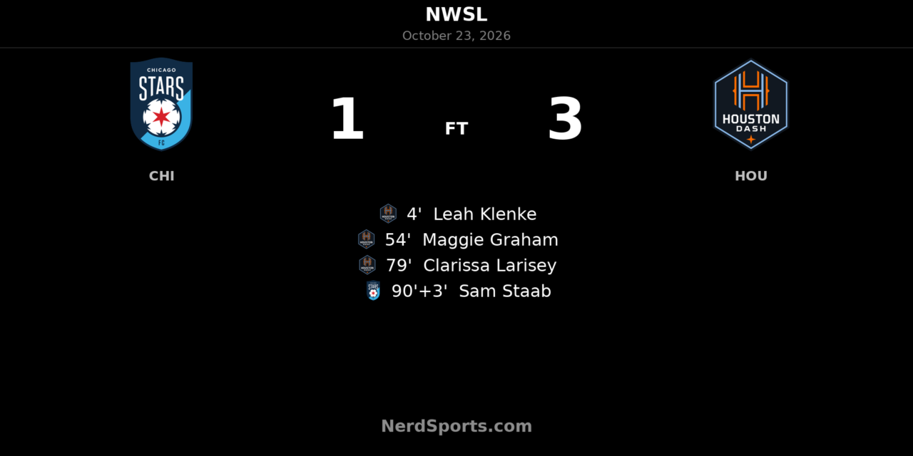 Houston Dash Take Control Early in 3–1 Win Over Chicago Stars