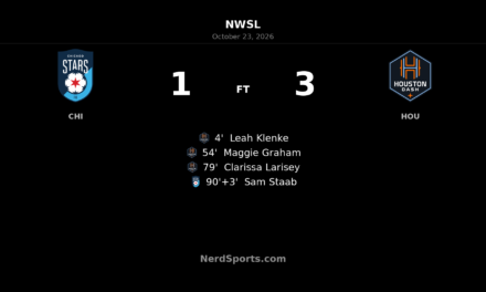 Houston Dash Take Control Early in 3–1 Win Over Chicago Stars