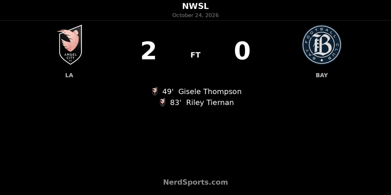 Thompson and Tiernan strike as Angel City beat Bay FC 2-0