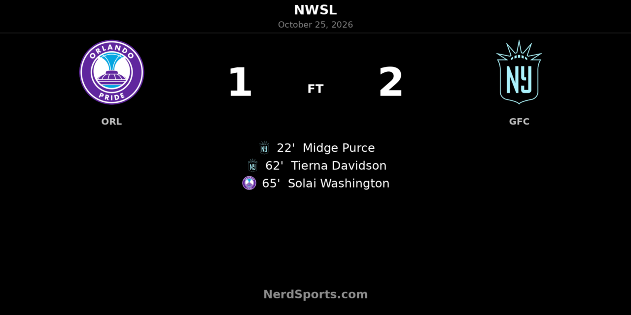 Gotham Hold Off Orlando Pride as Davidson Delivers Winner