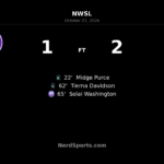 Gotham Hold Off Orlando Pride as Davidson Delivers Winner