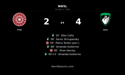 Boston Legacy Beat 10-Player Portland 4–2 in Dramatic NWSL Clash