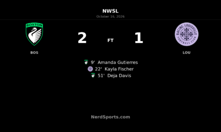Davis Header Lifts Boston Legacy Past Racing Louisville 2–1
