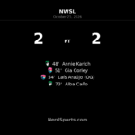 Caño earns Boston Legacy 2–2 draw after Wave’s rapid turnaround