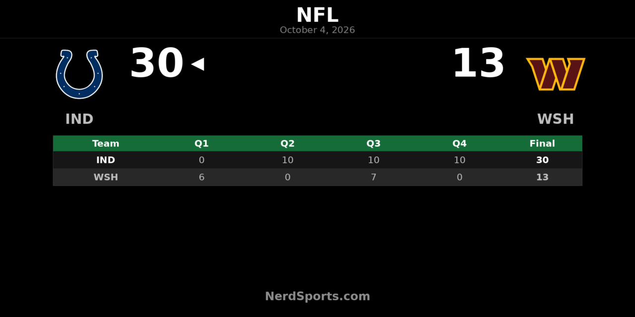 Colts Beat Commanders 30-13 in London Behind Jonathan Taylor