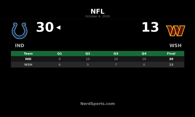 Colts Beat Commanders 30-13 in London Behind Jonathan Taylor