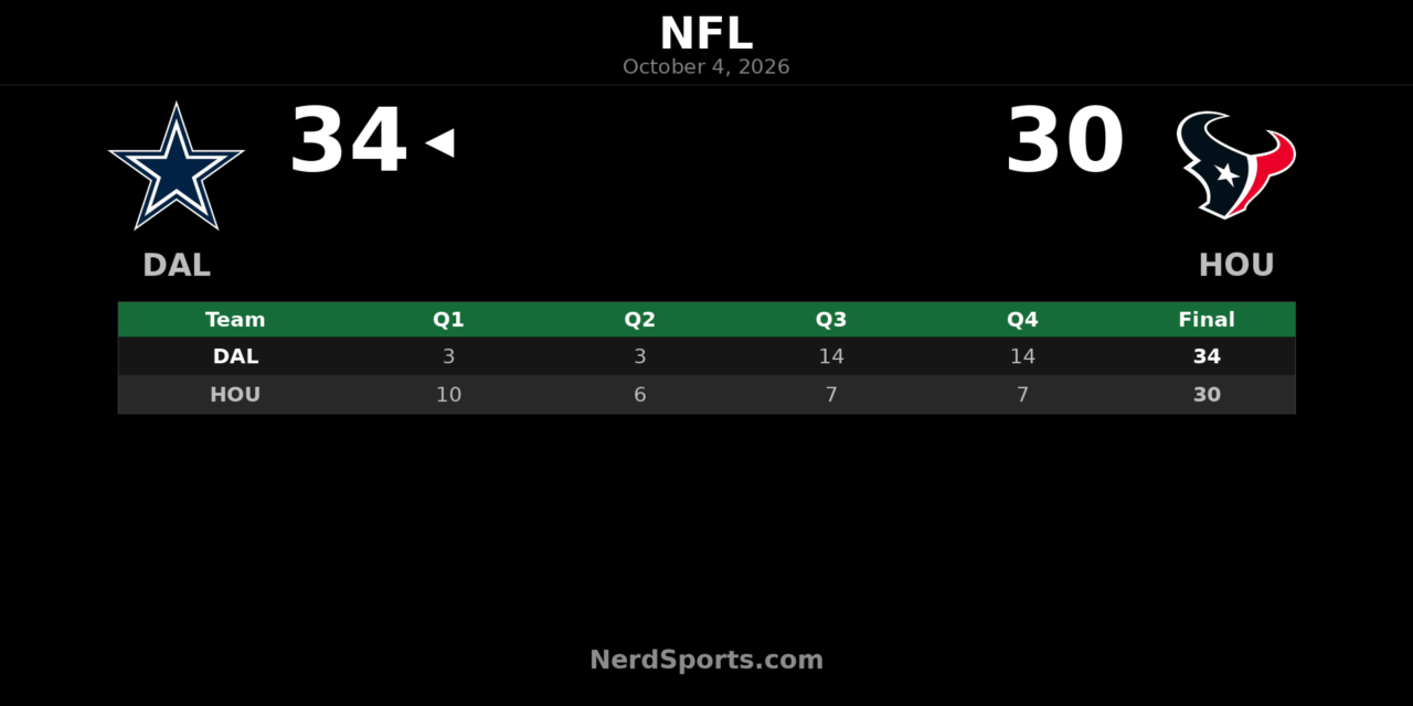 Cowboys Rally Past Texans 34-30 Behind Lamb and Williams