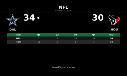 Cowboys Rally Past Texans 34-30 Behind Lamb and Williams