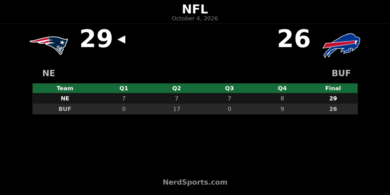 Patriots Edge Bills 29-26 Behind Drake Maye’s Three TDs