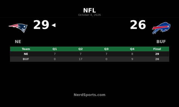 Patriots Edge Bills 29-26 Behind Drake Maye’s Three TDs