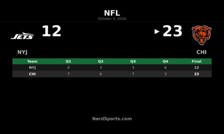 Bears Beat Jets 23-12 Behind Monangai’s 146 Yards, 2 TDs