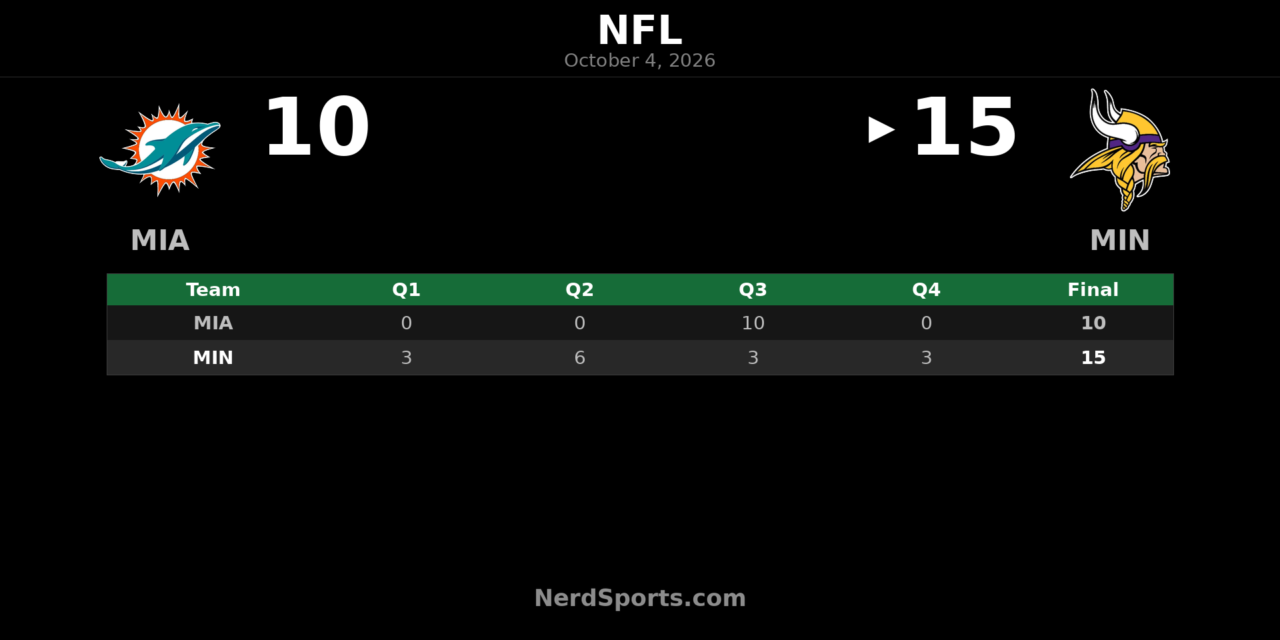 Vikings Edge Dolphins 15-10, Stay Unbeaten in NFL Week 4